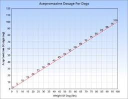 Vetoryl Dosing Chart Fresh Acepromazine For Dogs Facebook