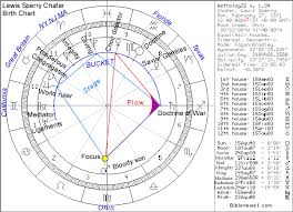 Biblical Astrology Lewis Sperry Chafer