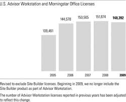 Morningstar Inc Form 10 K March 1 2010