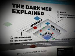 dark web explained simfin esafety