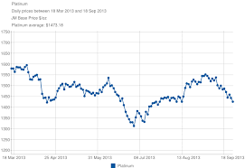 Steel Price Chart Chart Info