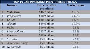 Driving Insurance Comparison gambar png