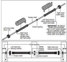 torsion springs for garage doors