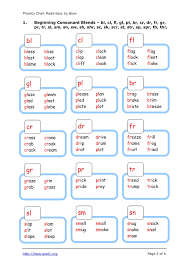 Phonics Chart Made Easy Frontpage Pages 1 6 Text