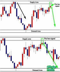 Forex Affirmations Forex 3 Tick Scalping Forex Indicator