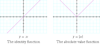 graph of a parabola topics in precalculus