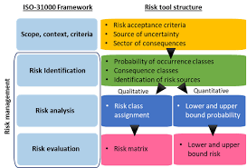 iso 31000 2018 risk management