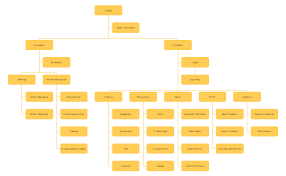 Free Food Trade Company Org Chart Template