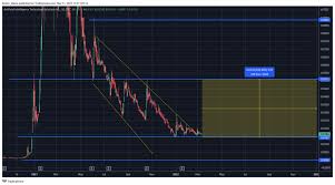 aitx stock forecast 2022 2025 and 2030