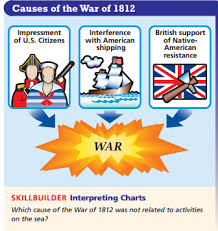War Of 1812 Causes And Effects Canyon Vista Middle