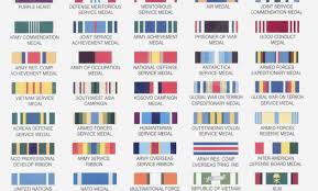 Military Service Ribbons Chart Us Navy Medals And Ribbons
