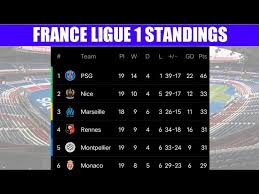 france standings table ligue 1 season