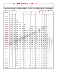 Exhaustive Ms Round Bar Weight Chart Pdf 2019