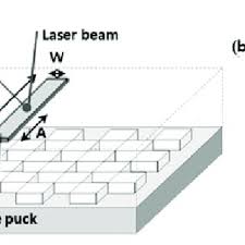 effect of laser beam focusing point on