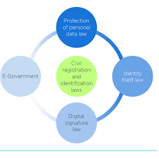 elemental legal framework for the civil