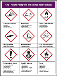 Ghs Pictogram Poster Ghs Hazard Pictograms And Related Hazard Classes