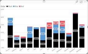 combo charts with no lines in power bi