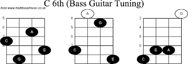 Bass Guitar Chord Diagrams For C6th