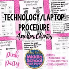 3 Technology Anchor Charts Pink Party
