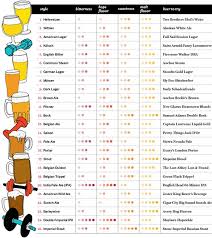 Exercise Your Beer Know How Beer Recipes Beer 101 Wine