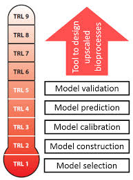 2 Technology Readiness Level Trl Representation Of The Work