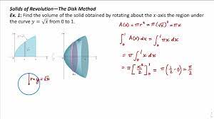 the disk method you