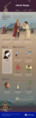 A quick and dirty guide detailing the simple strategies needed for alexander normal. Uncle Vanya Study Guide Course Hero Book Infographic Literature Study Guides Literature