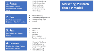 When a business needs to raise capital, it uses common capital marke. Was Ist Der Marketing Mix Farbentour