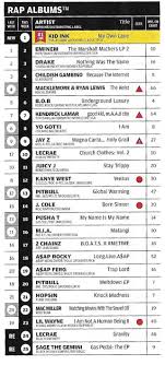 The Billboard Hot Rap Songs Chart Celebrates 30 Years