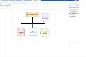 Docs Drawing Google Templates Drawing Group Fepaex Org