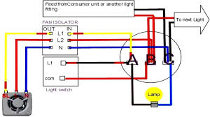 A wire configuration uses a switch and a line wire to control the power on the fan (and lights). 3 Speed Fan Wiring Diagram Light Switch Wire Diagrams Wiring Car Auto13 Bmw1992 Warmi Fr
