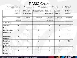 Rasic Chart In Support Keyword Data Related Rasic Chart In
