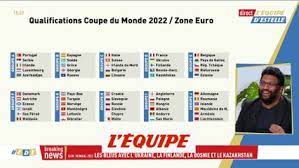 22,098 likes · 299 talking about this. Le Tirage Au Sort Complet Des Qualifications Pour La Coupe Du Monde 2022 L Equipe