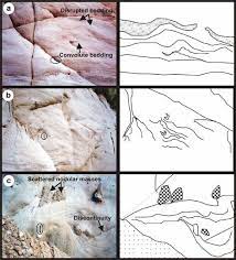 Soft Sediment Deformation In Sandstone
