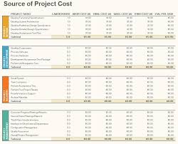 Project Budget Management Template Excel