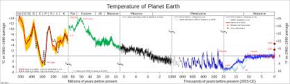 Geologic Temperature Record Wikipedia