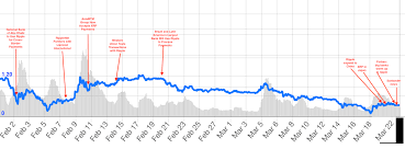 Bitcoin Mining Nvidia 970 Ripple Xrp Charts Trading Allin