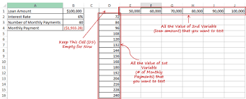 Two Variable Data Table In Excel