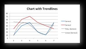 Example Charts With Data Tools Xlsxwriter Documentation