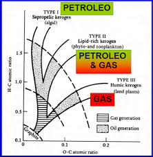 LM1B5T1_J_Herrera_Ingeniería de pozos de petróleo y gas. Volúmen 1. Origen  y características de los hidrocarburos.