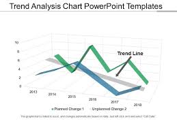 Trend Analysis Chart Powerpoint Templates Powerpoint