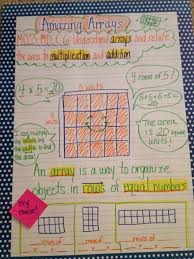 Array Anchor Chart Math Charts Third Grade Math Math