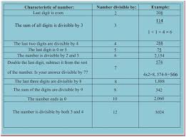 Divisibility Rules To Find Factors Ck 12 Foundation