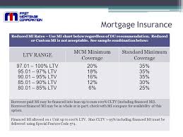 My Community Mortgage Flexible Mortgage Training Offered