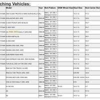 Ford F150 Lug Pattern Chart Best Picture Of Chart Anyimage Org