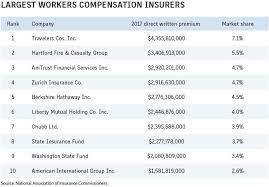Largest Workers Compensation Insurers Business Insurance