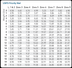 8 Best Photos Of 2015 Printable Usps Zone Chart 2015