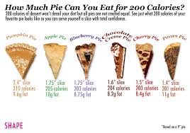Infographics What Does 200 Calories Of Your Favorite