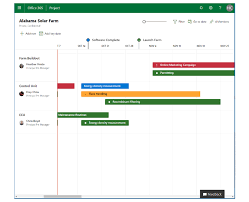 Microsoft Project Moves Into The Online World Techrepublic