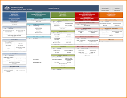 Organizational Chart Excel Unique Organization Chart